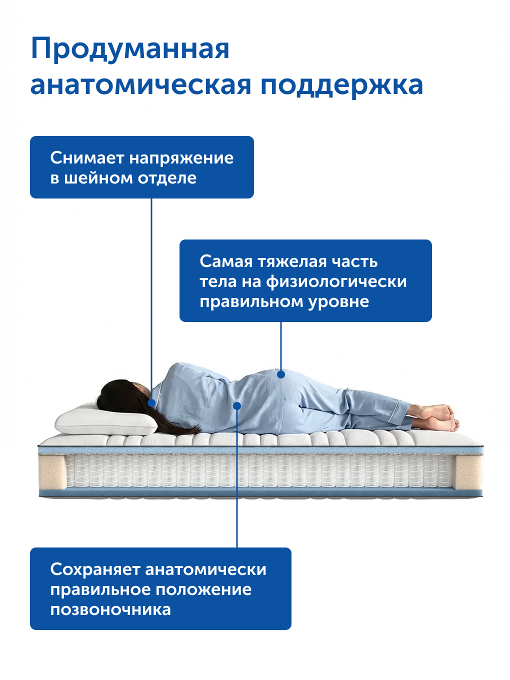 Матрас IKEA Ховаг Экстра Фирм 160х200 - фото 6