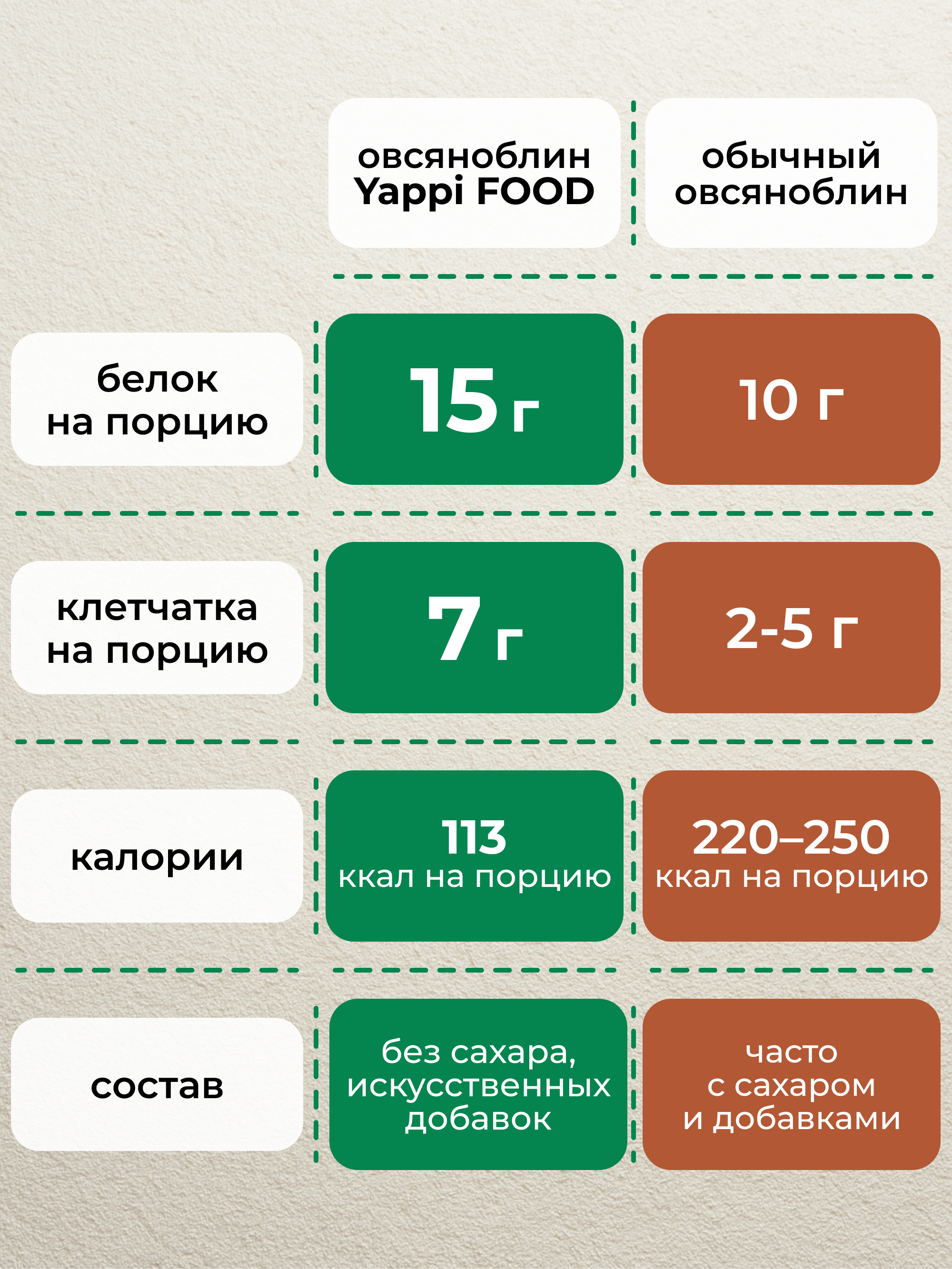Овсяноблин протеиновый смесь Yappi шоколад 250гр - фото 7