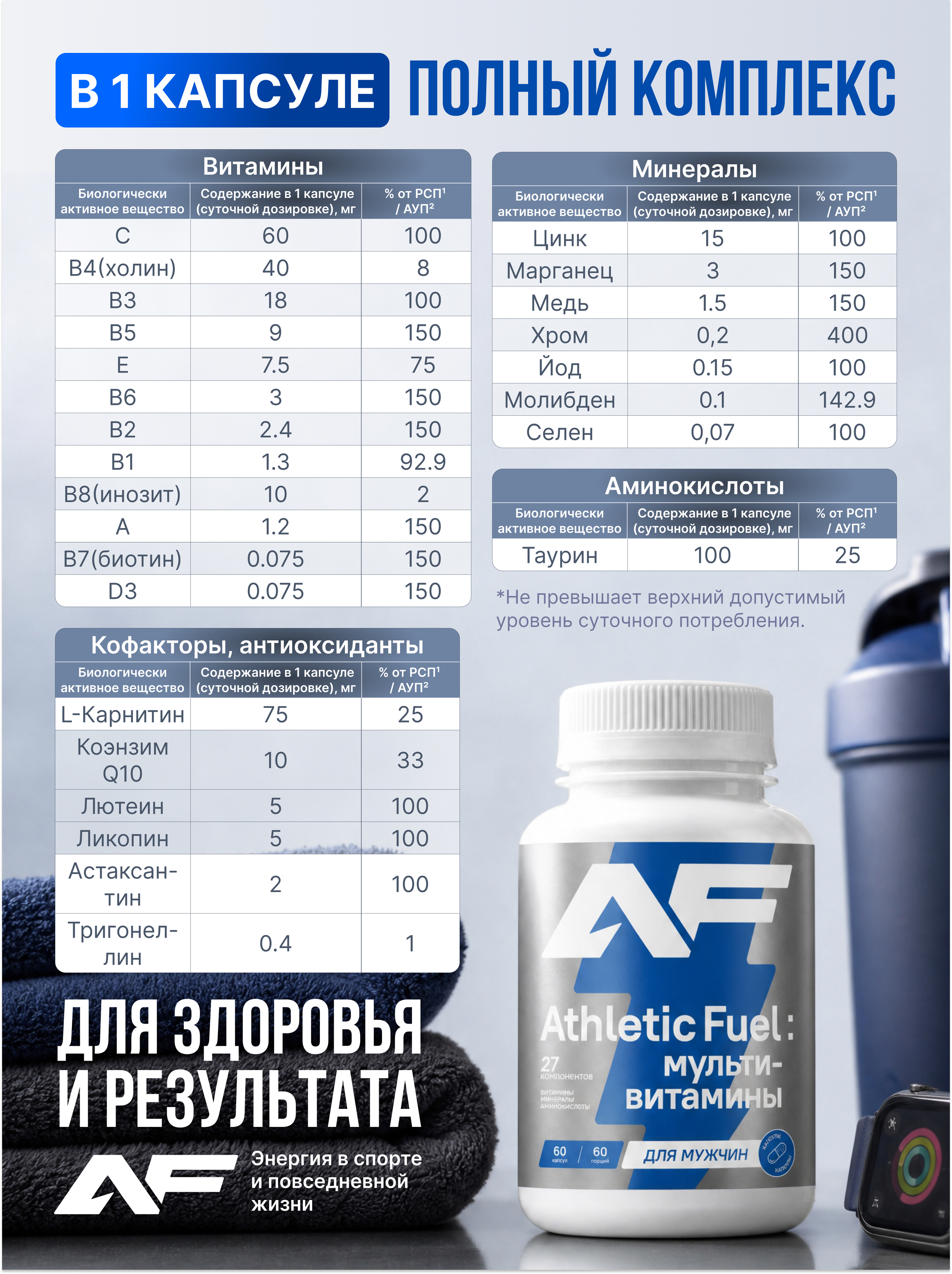 Бад для энергии Athletic Fuel 60 капсул - фото 3