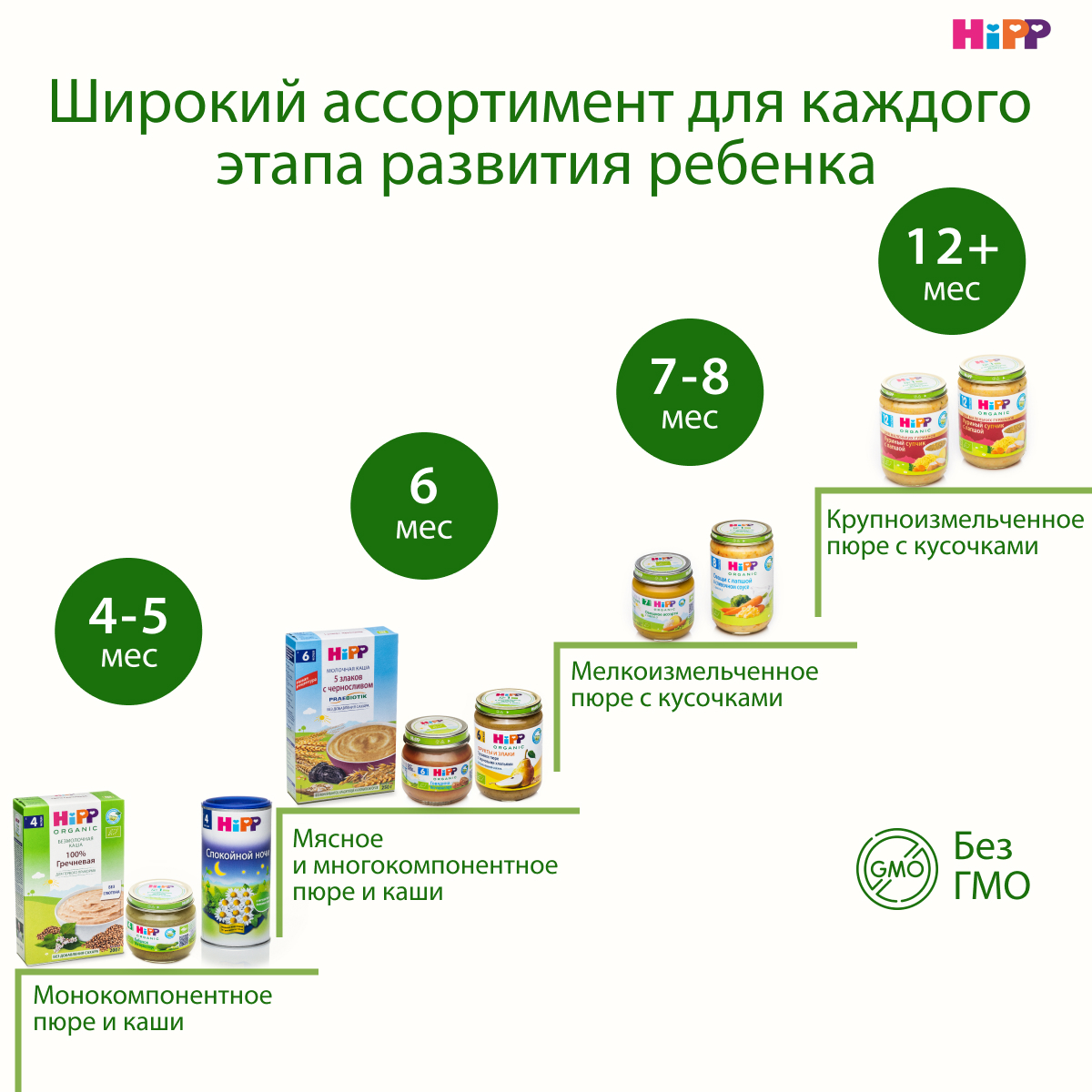 Каша молочная Hipp с пребиотиками гречка 250г с 4месяцев - фото 5