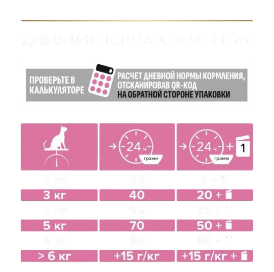 Сухой корм PRO PLAN OptiDigest Delicate - фото 4