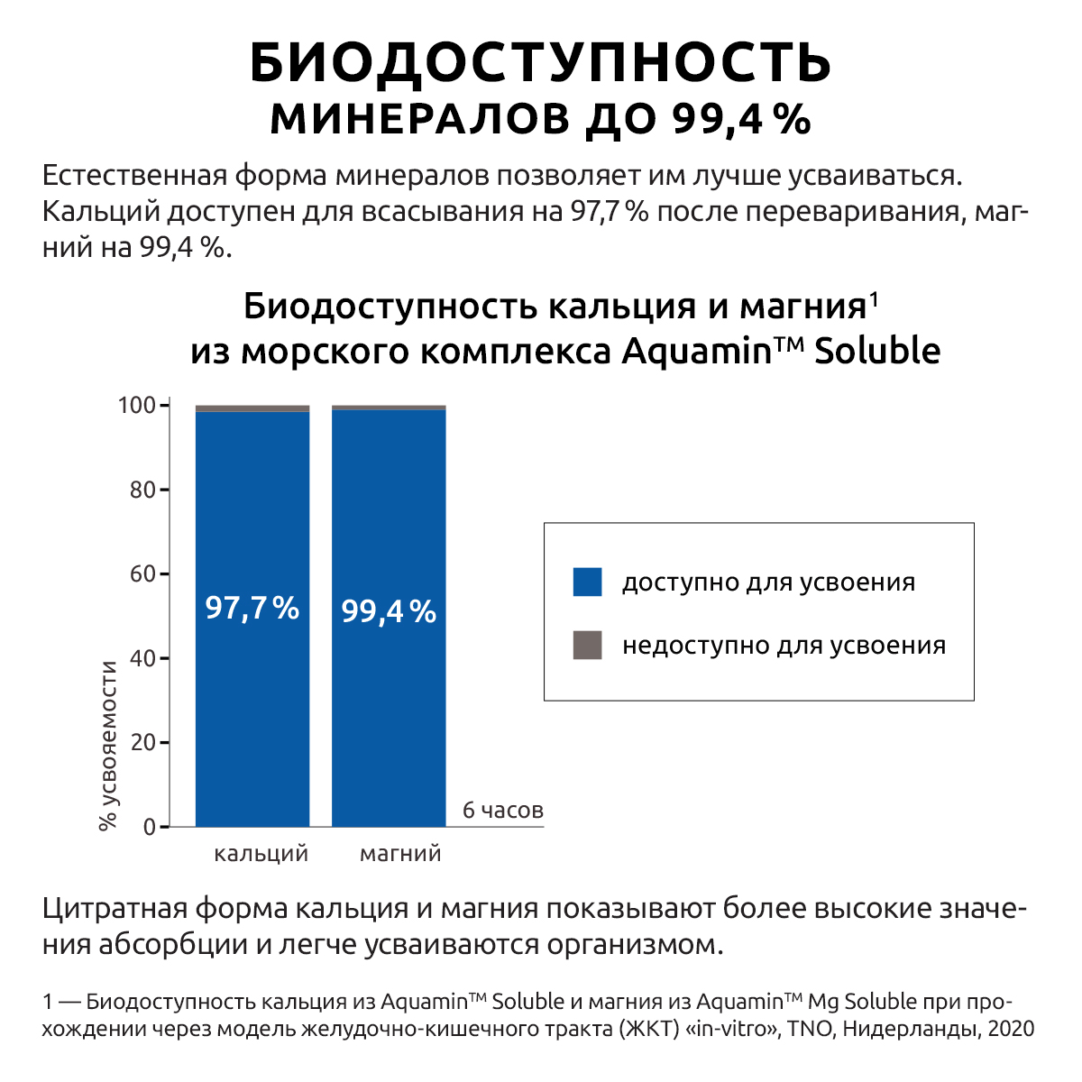 Комплекс Кальций Магний в6 UltraBalance бад комплекс порошок в саше 20 шт для здоровья женщин и мужчин - фото 5