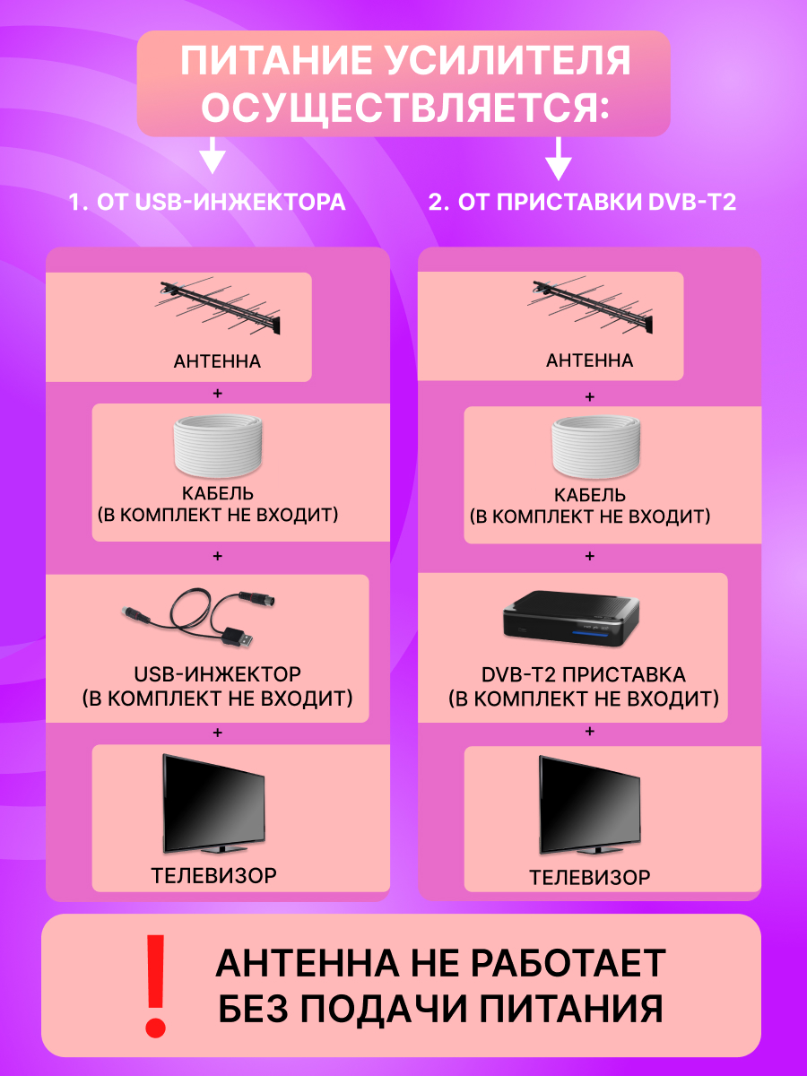 Антенна REXANT RX-424 наружная активная для цифрового ТВ DVB-T2 - фото 2