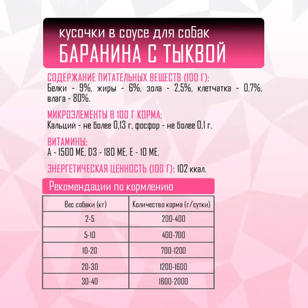Корм влажный Grand Prix Для собак