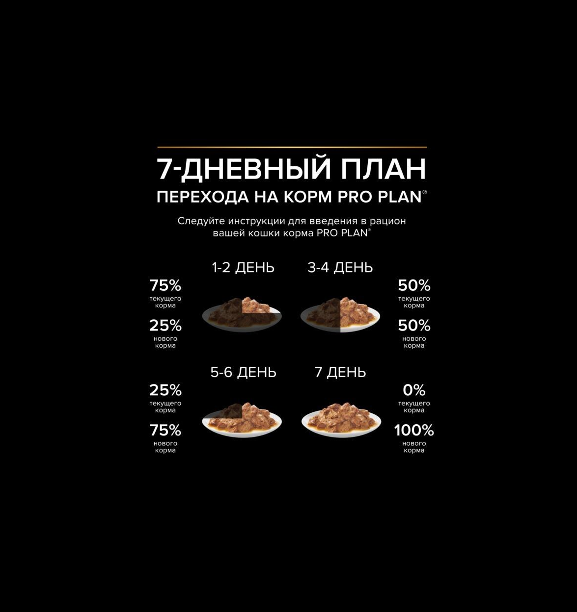 Влажный корм PRO PLAN NutriSavour Adult 85_1 - фото 7