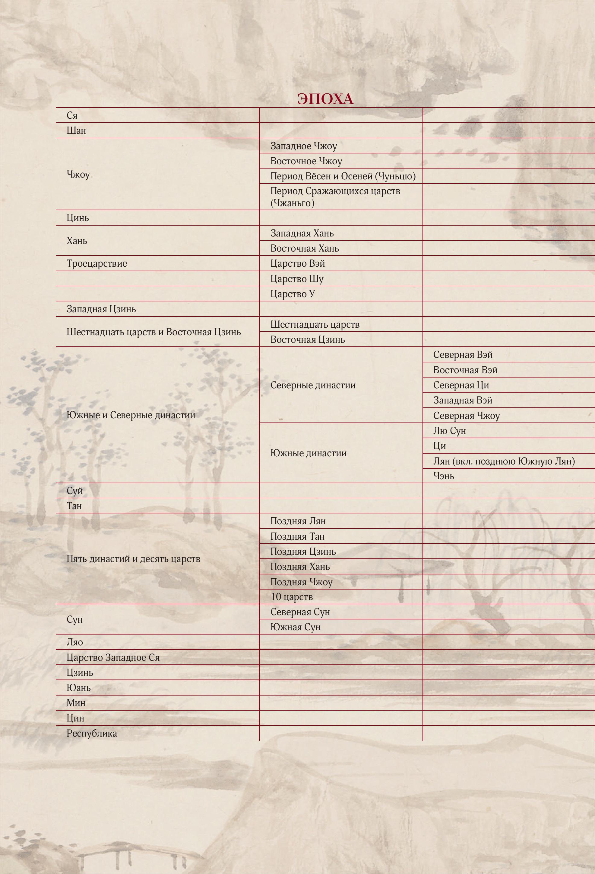 Книга БОМБОРА Срединная империя. Золотой путеводитель по культуре Китая - фото 7