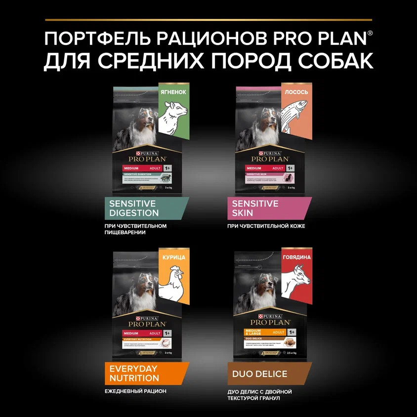 Корм для собак PRO PLAN для средних пород с чувствительным пищеварением с комплексом Optidigest ягненок с рисом 7кг - фото 9