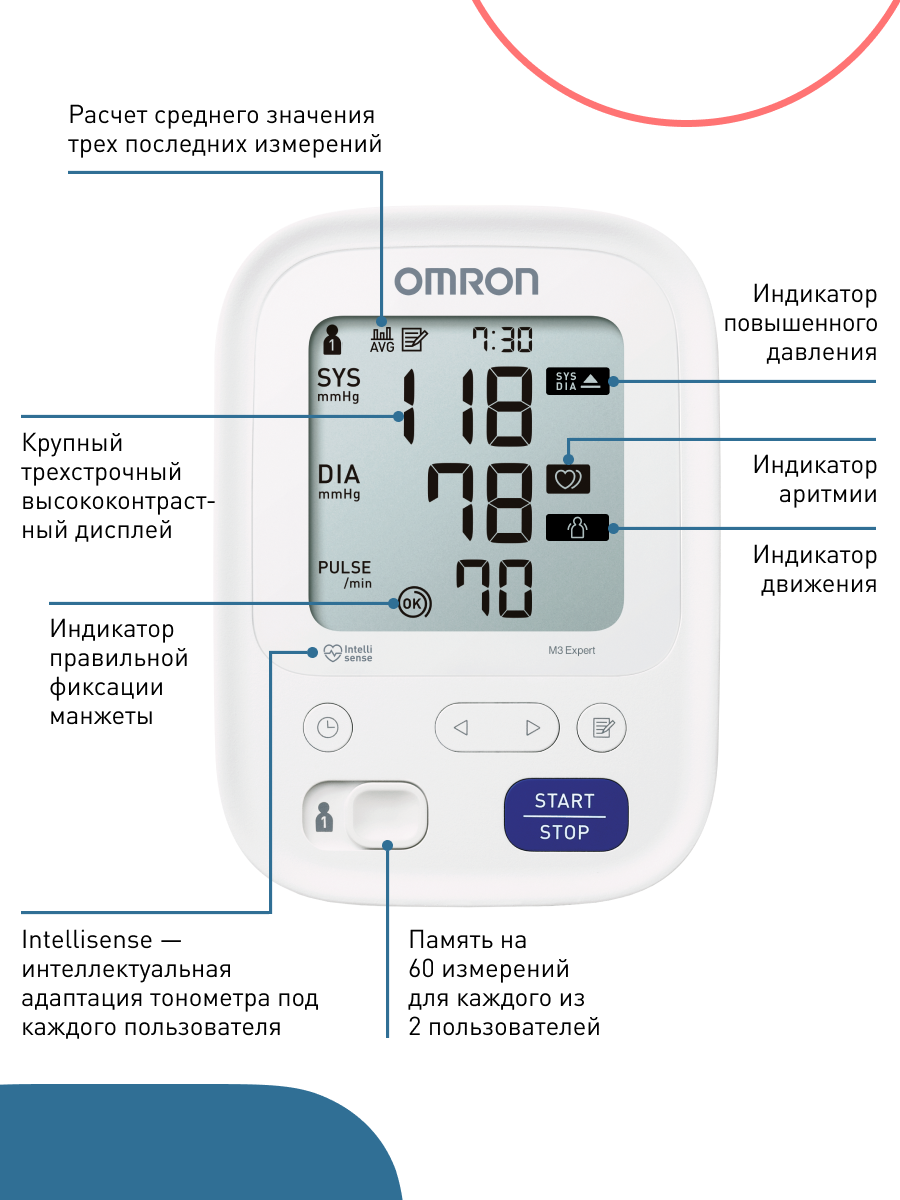 Тонометр автоматический OMRON M3 Expert HEM-7154-ALRU - фото 11