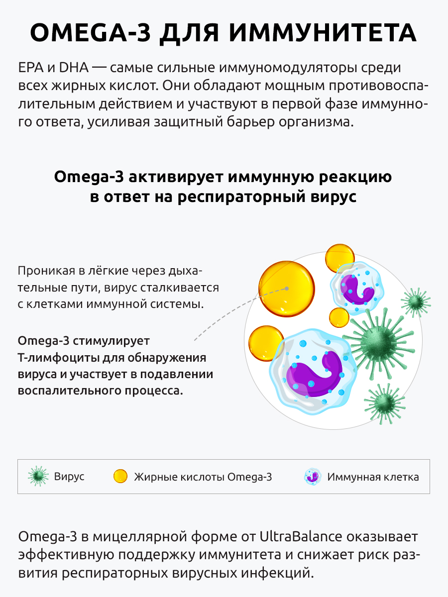 Омега-3 Мицеллярная UltraBalance 90 капсул - фото 8