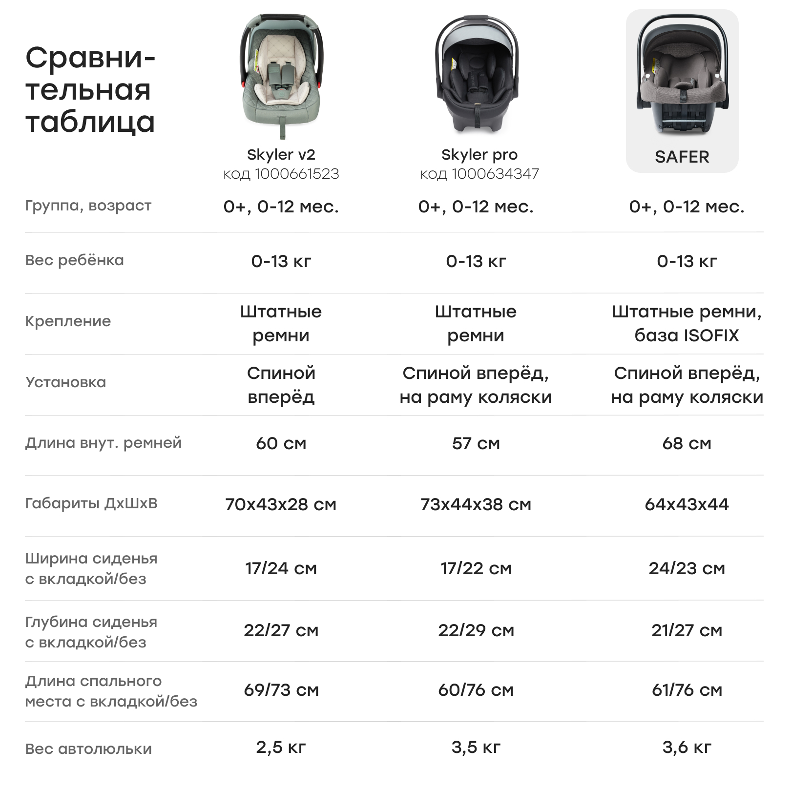 Автокресло Happy Baby SAFER 0 (0 -13 кг) - фото 19