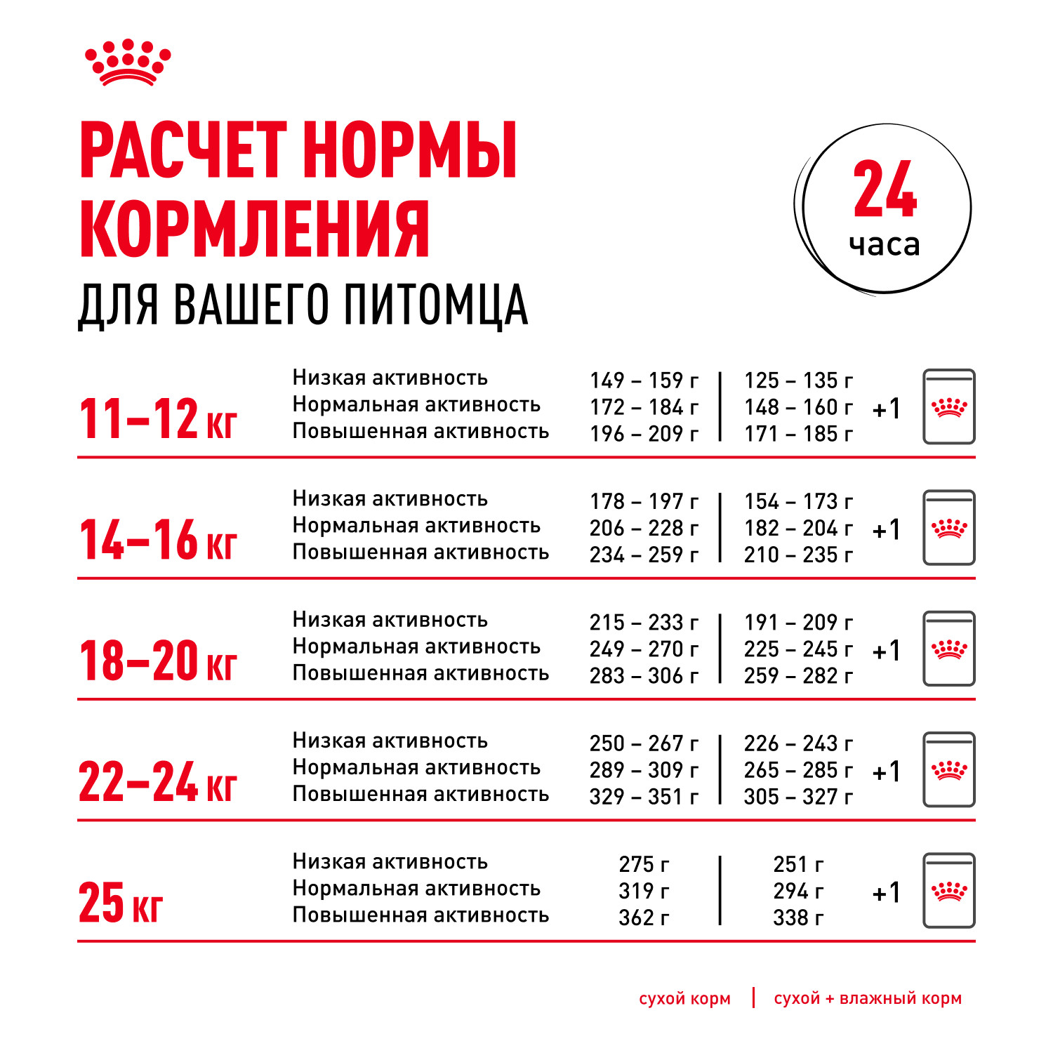 Корм для собак ROYAL CANIN Medium Adult 7+ средних пород 15кг - фото 8