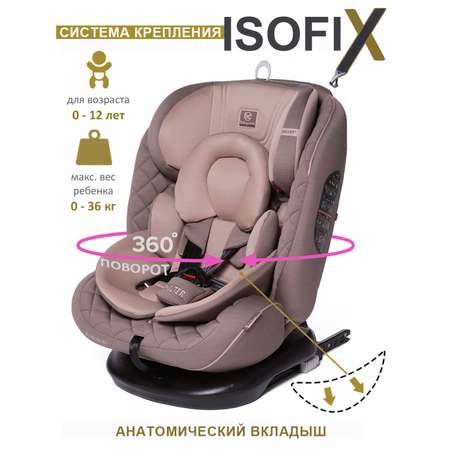 Автокресло BabyCare Shelter Isofix 0+/1/2/3 (0-36 кг)