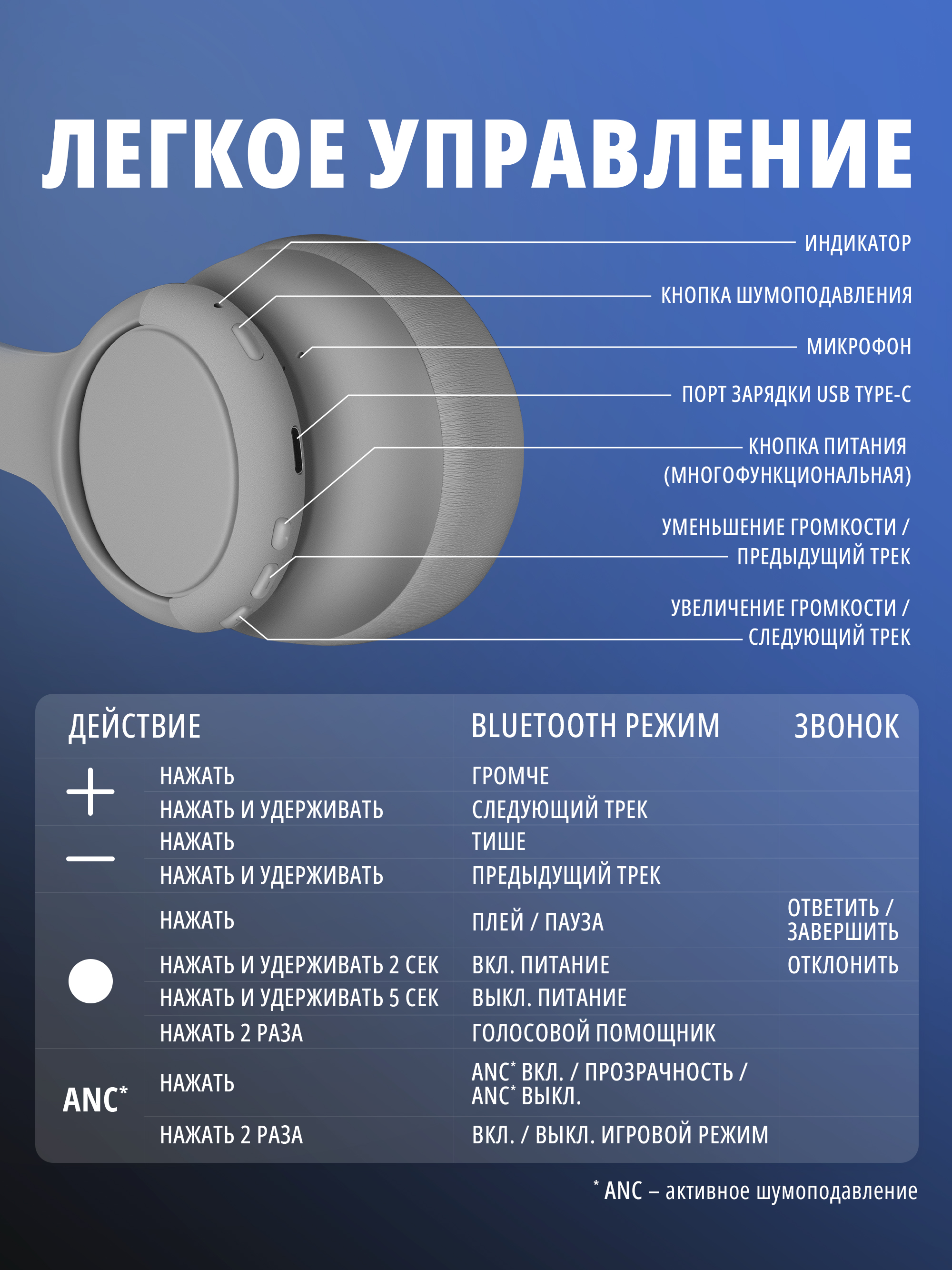Наушники накладные SVEN AP-B800MV - фото 5