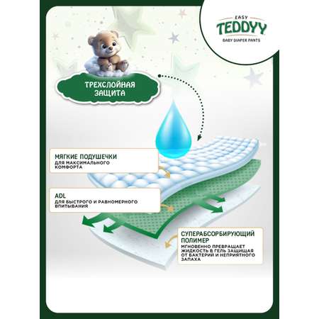 Трусики Teddy Baby XL 78 шт.