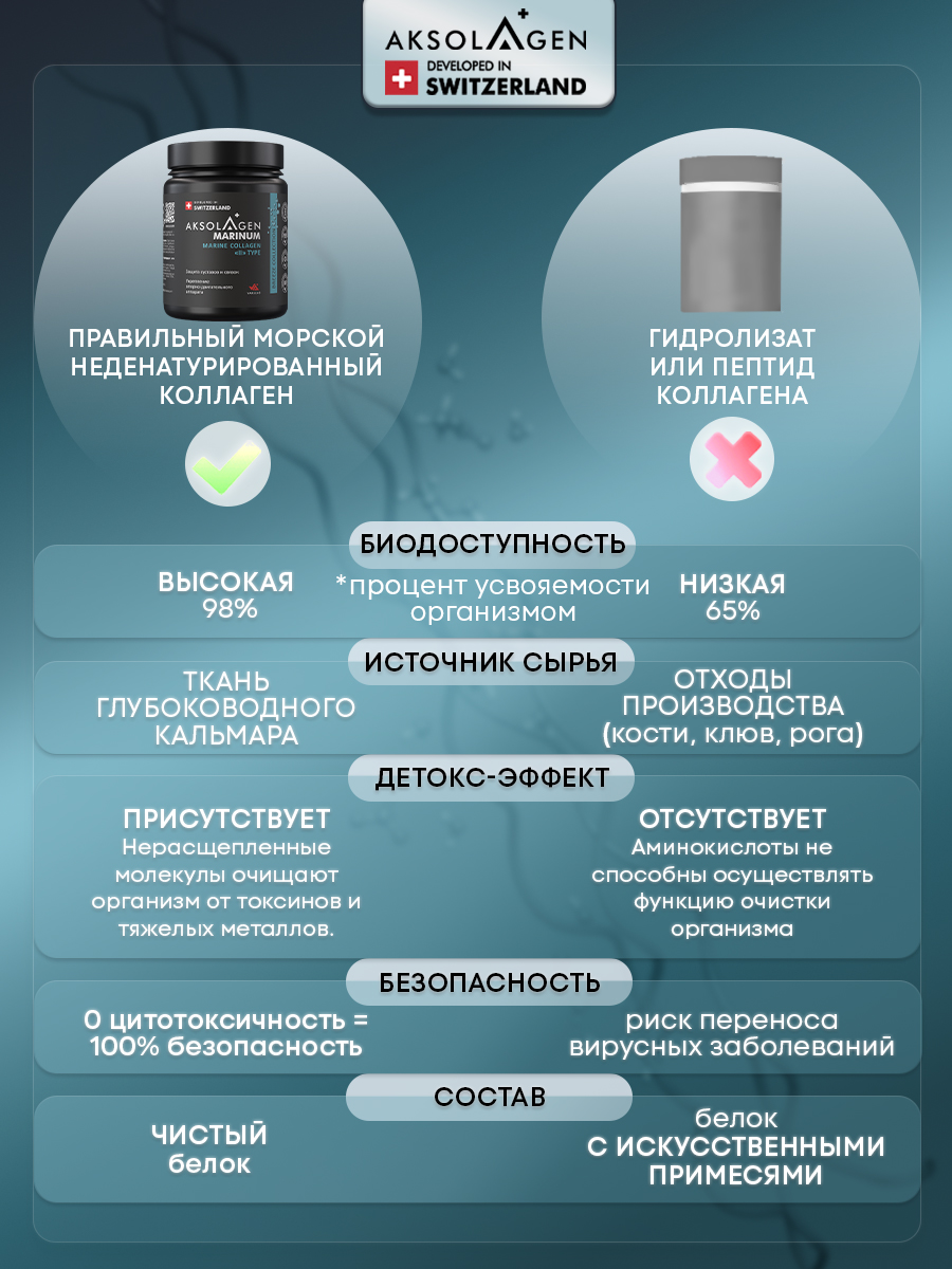 Морской Коллаген 2 типа AKSOLAGEN защита суставов и связок без добавок - фото 7