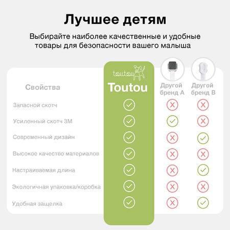 Блокираторы дверей и ящиков Toutou набор 6 шт с запасным скотчем 3М