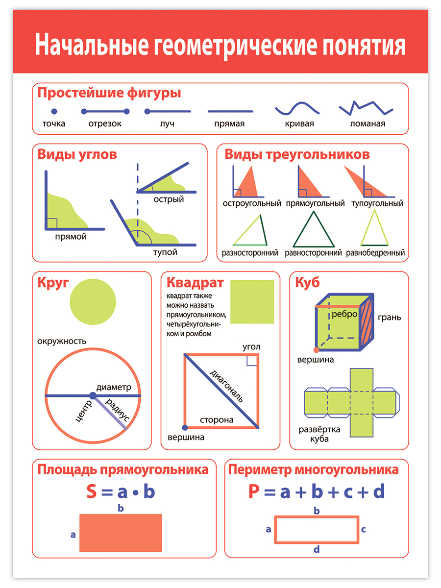 Набор обучающих плакатов Дрофа-Медиа Математика 1-4 класс 4022 - фото 4