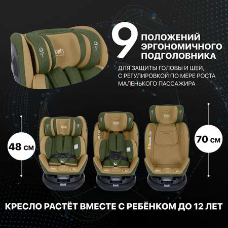 Автокресло Nuovita Isofix 0+/1/2/3 (0-36 кг)