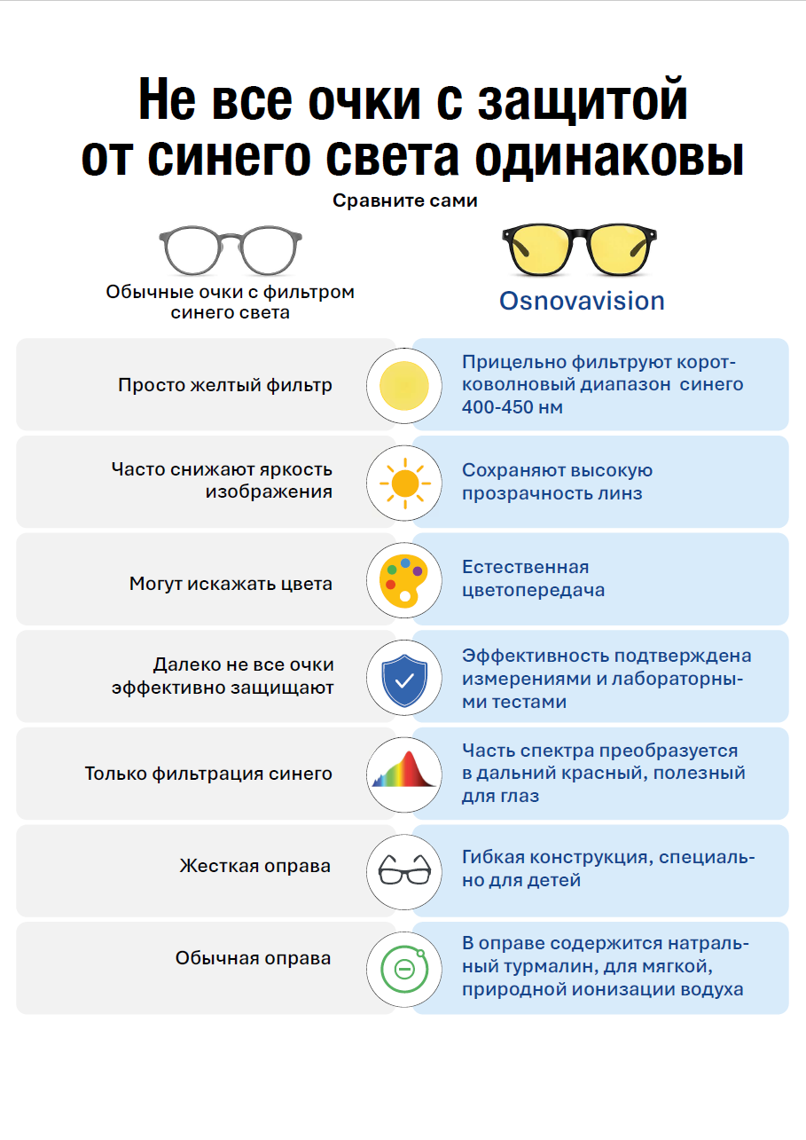 Очки Osnovavision OSVKids BW - фото 4