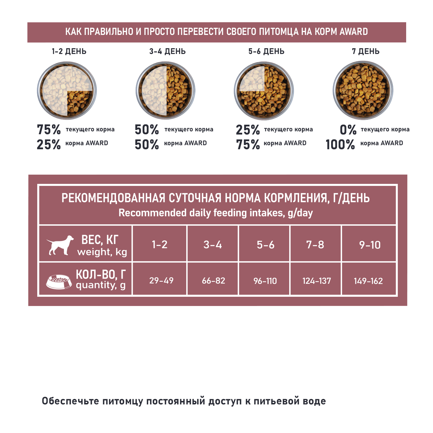 Корм для взрослых собак мелких пород AWARD Special Care Toy Breed Support со свежим мясом ягненка сухой 1.5кг - фото 6