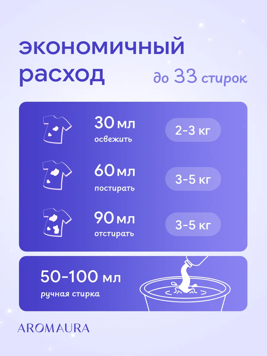 Гель для стирки SEPTIVIT AROMAURA Pure Sleep 1 л - фото 5