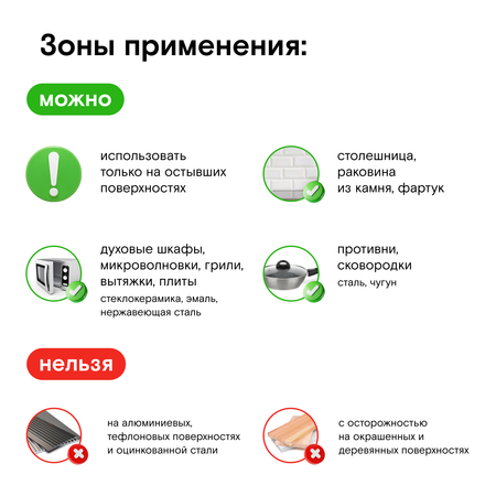 Спрей для уборки WONDER Lab Для кухни