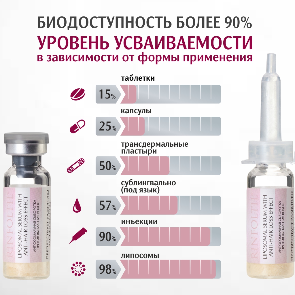 Сыворотка Ринфолтил - фото 9
