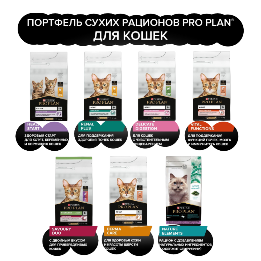 Сухой корм PRO PLAN OptiDigest Delicate Adult - фото 3