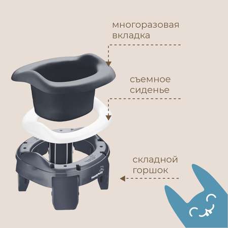 Горшок дорожный ROXY-KIDS складной с многоразовой вкладкой Handy Potty 3 в 1 цвет графит