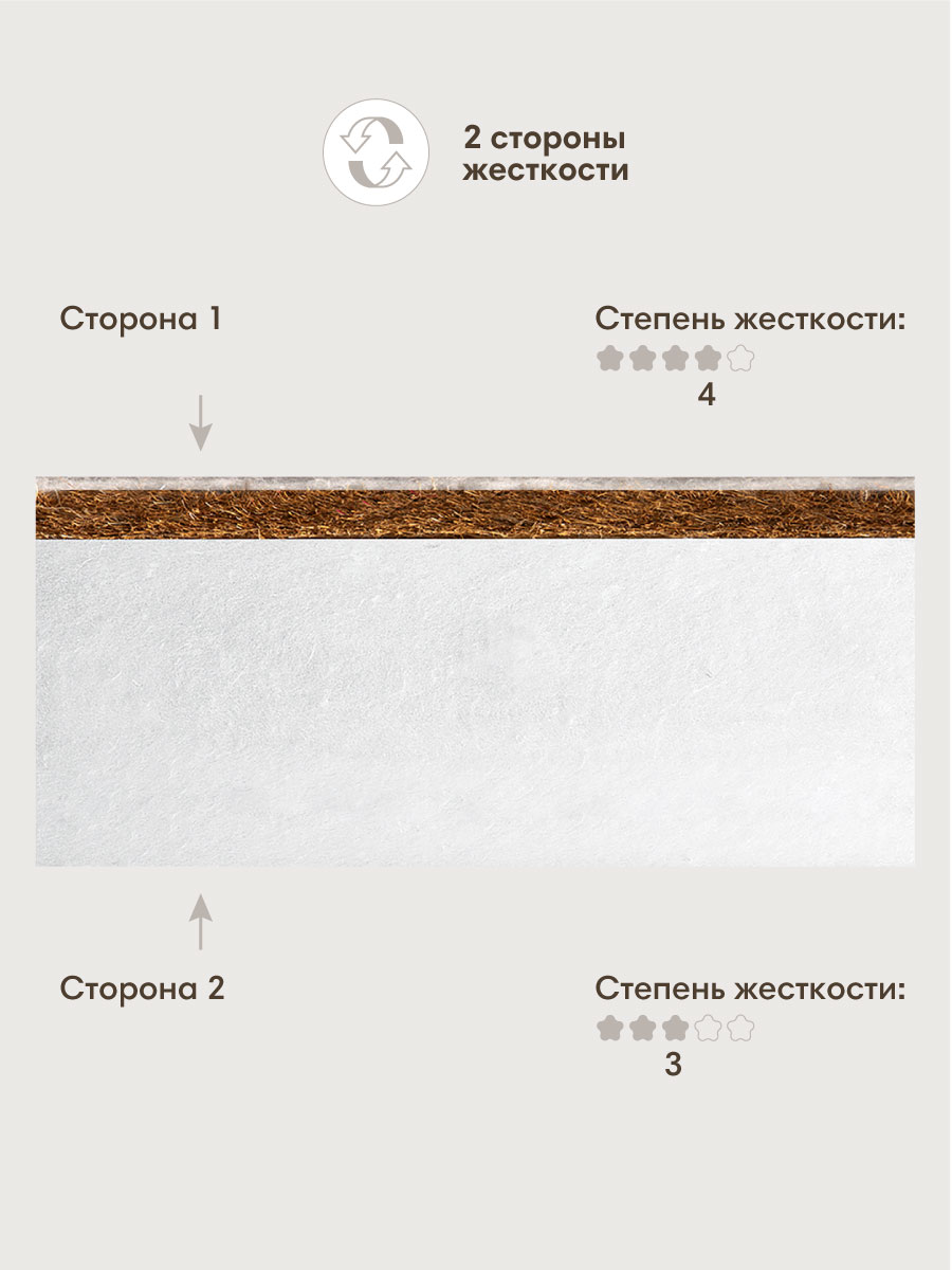 Матрас OLANT BABY Little Cloud 50х90 - фото 3