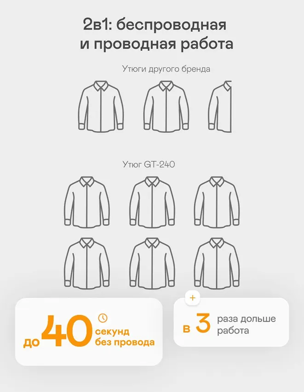 Беспроводной утюг GARLYN GT-240 - фото 2