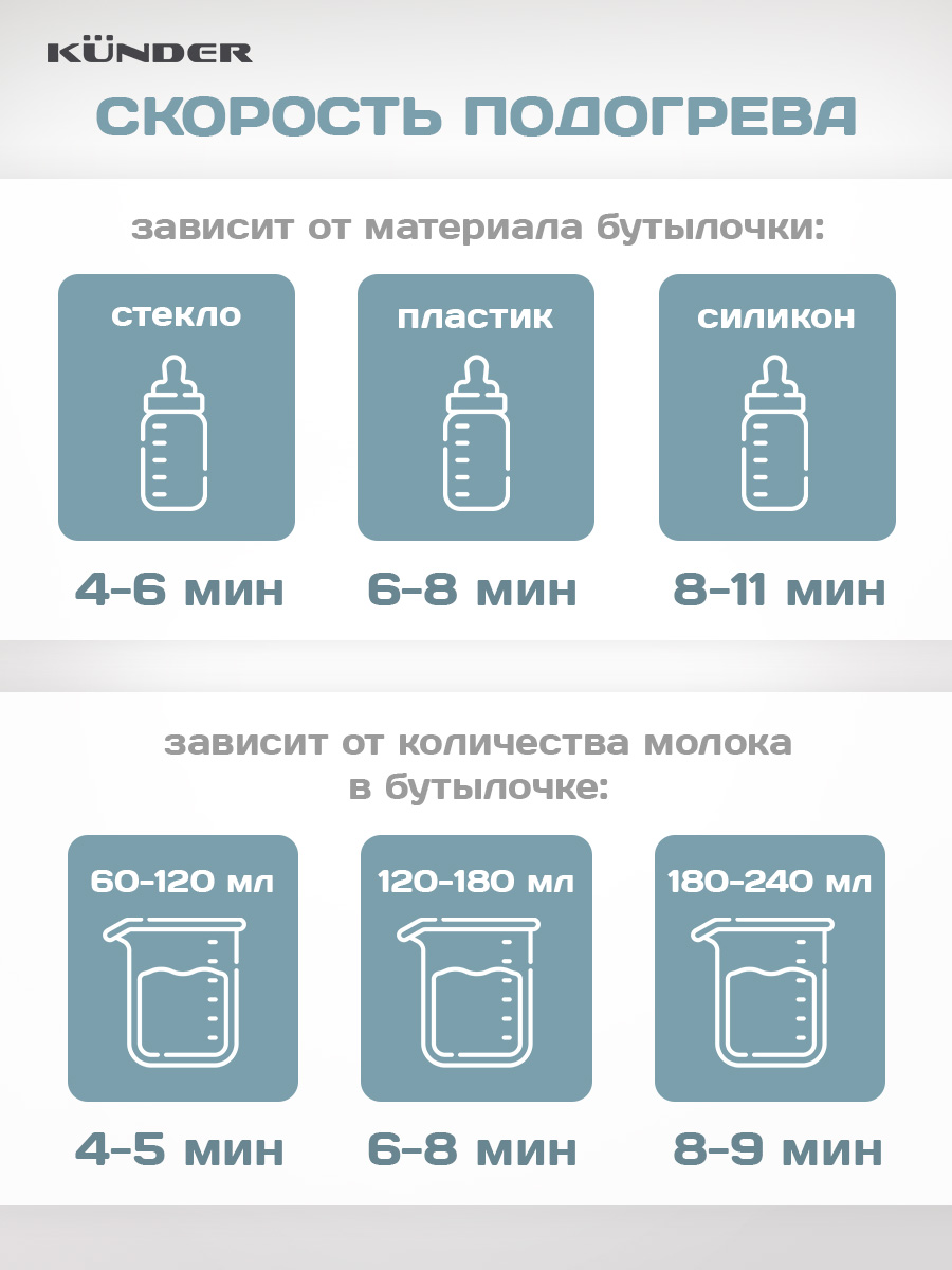 Подогреватель стерилизатор для бутылочек KUNDER паровой KNDR-7602 - фото 12