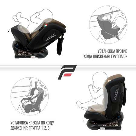 Автокресло Sweet Baby Fortuna Isofix 0+/1/2/3 (0-36 кг)