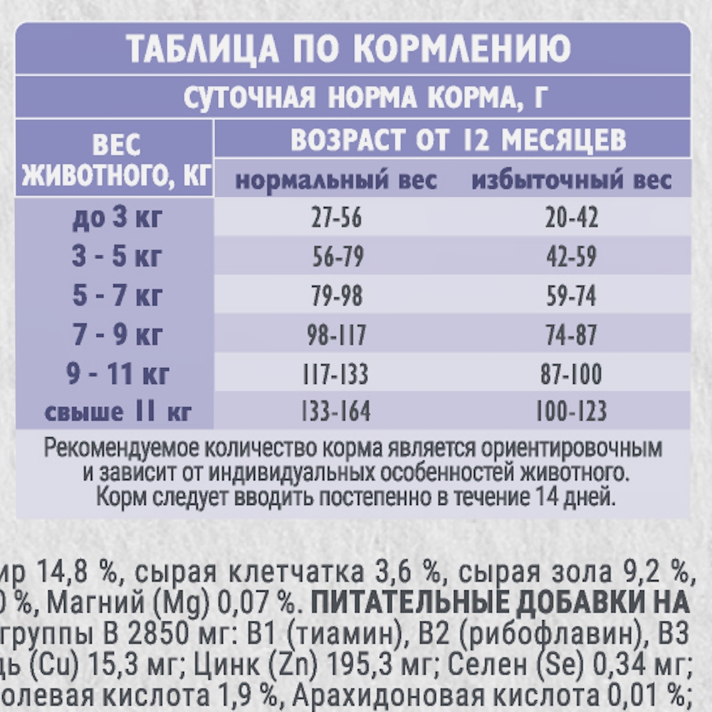 Сухой корм для взрослых кошек Brit Care с индейкой и белой рыбой 1.5кг - фото 6