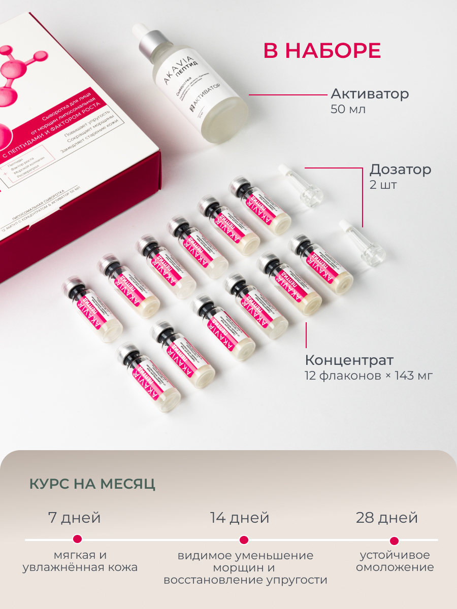 Сыворотка АКАВИЯ От морщин с фактором роста - фото 2