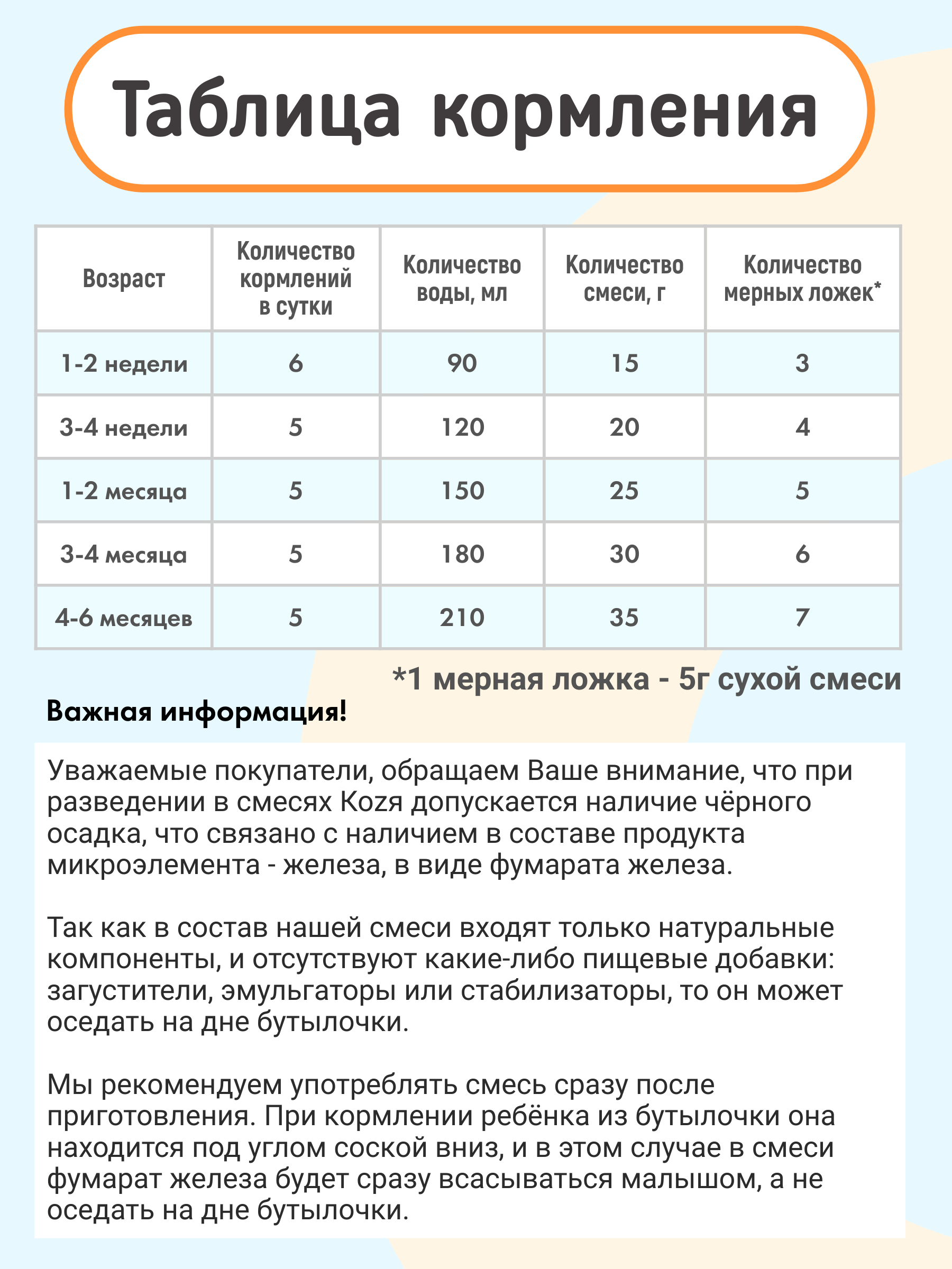Смесь на козьем молоке KOZЯ от 0 до 6 месяцев 400г - фото 3