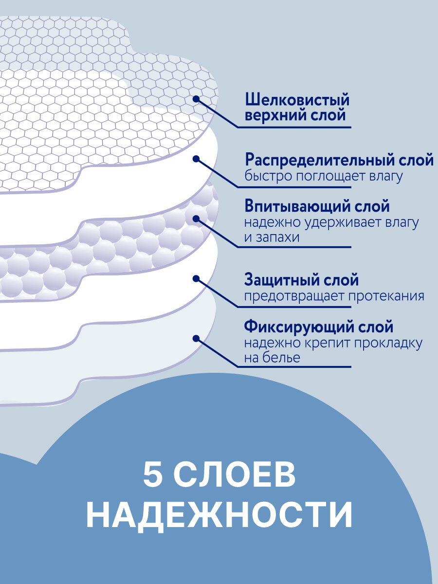 Ультратонкие прокладки Ola! с крылышками Silk Sense Нормал поверхность сеточка без аромата 10 шт - фото 4