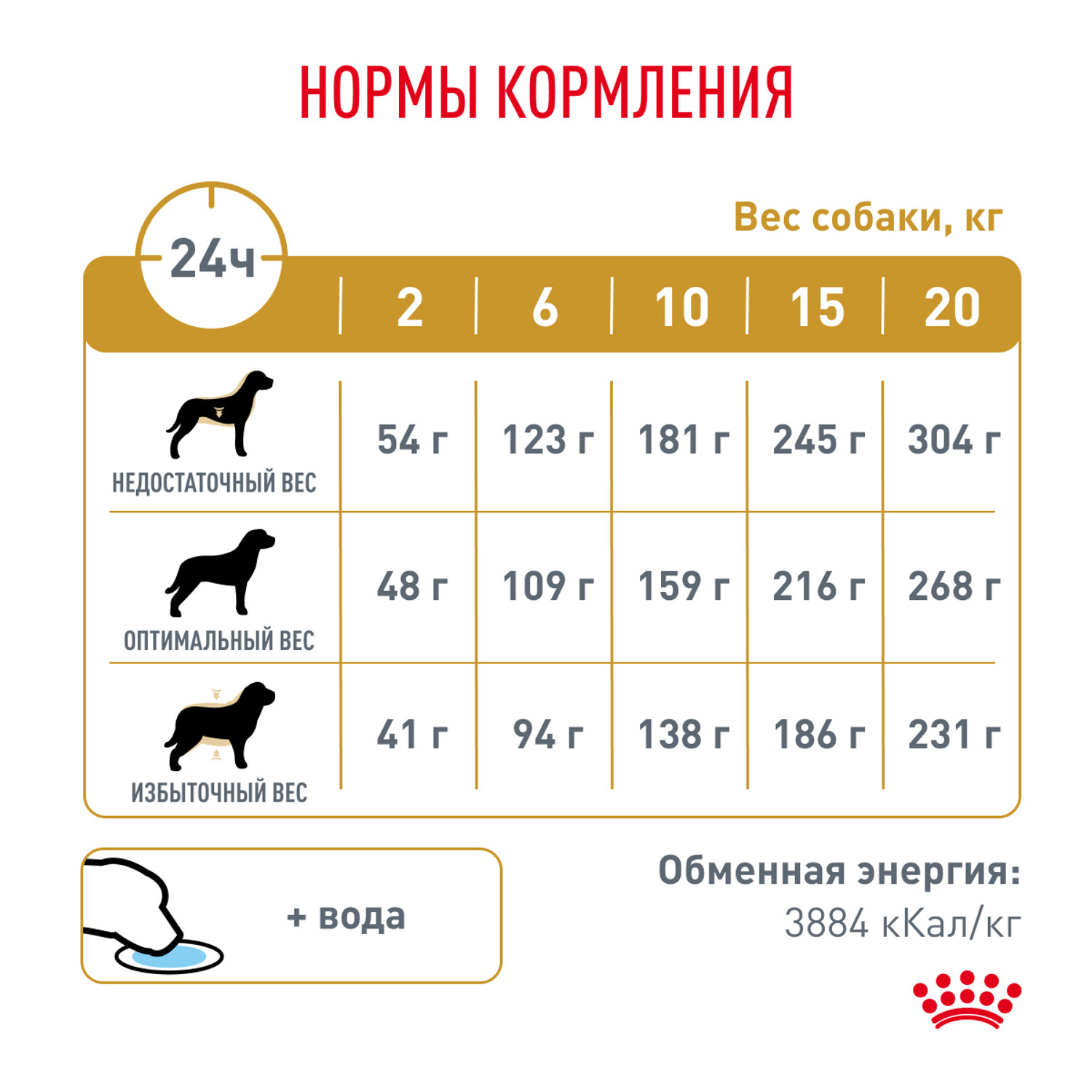 Корм для собак ROYAL CANIN Veterinary Diet Urinary S/O LP 18 при заболеваниях дистального отдела мочевыделительной системы 13кг - фото 6