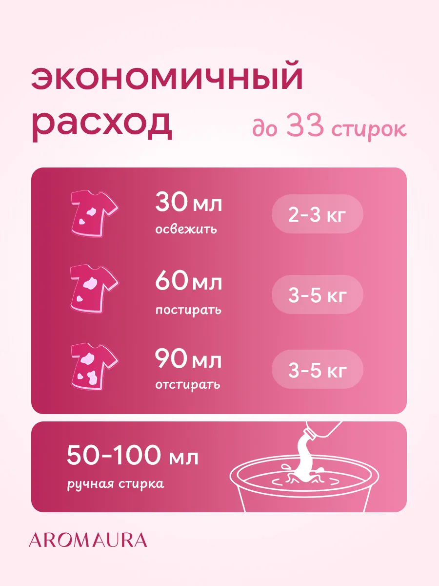 Гель для стирки SEPTIVIT AROMAURA Bouquet 1 л - фото 5
