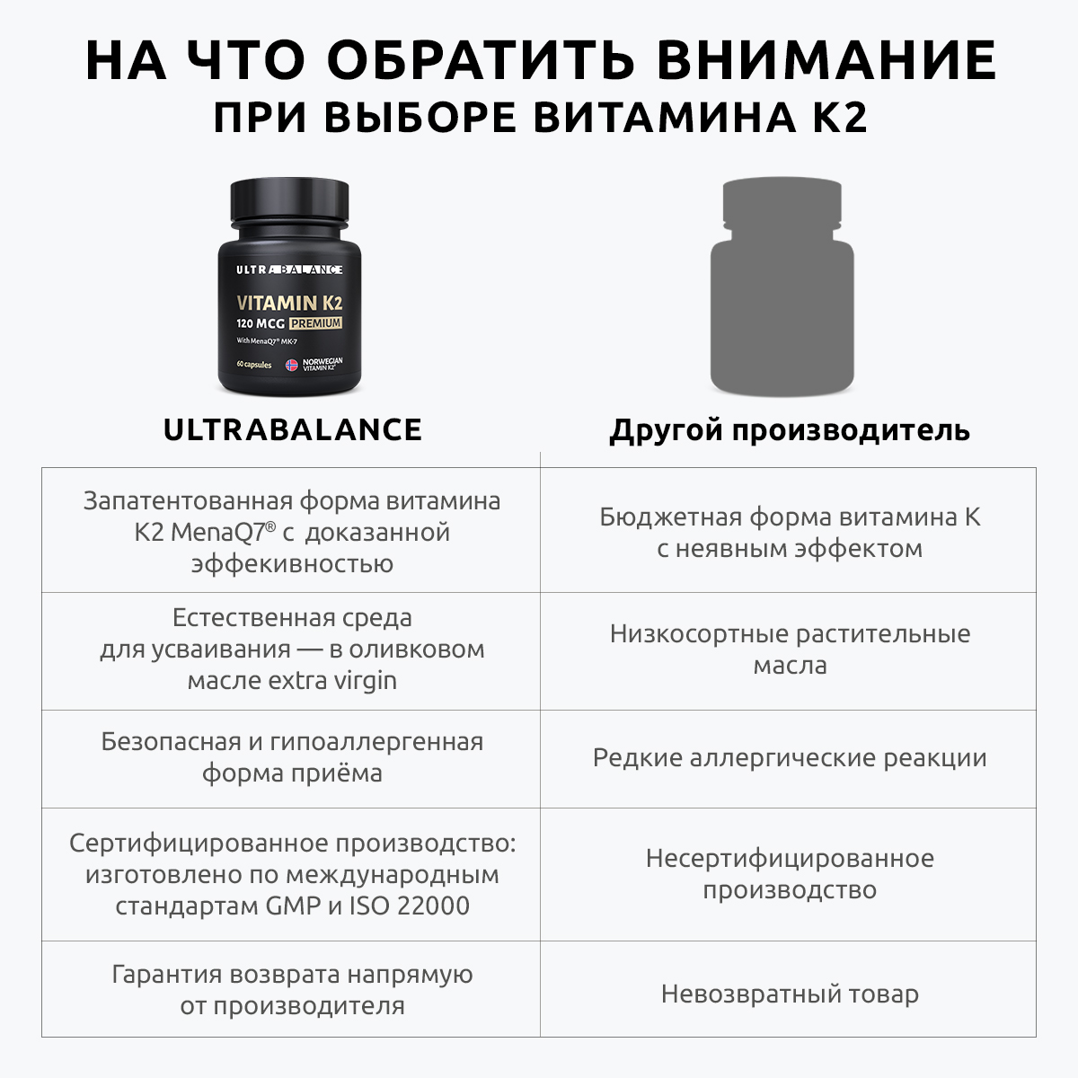 Витамин моно К2 МК-7 комплекс UltraBalance бад менахинон 7 120 mcg Premium 180 капсул - фото 3