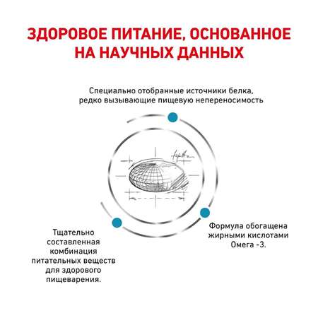 Корм для собак ROYAL CANIN Sensitivity Control SC21 при аллергии и заболеваниях кожи или непереносимости утка 7кг