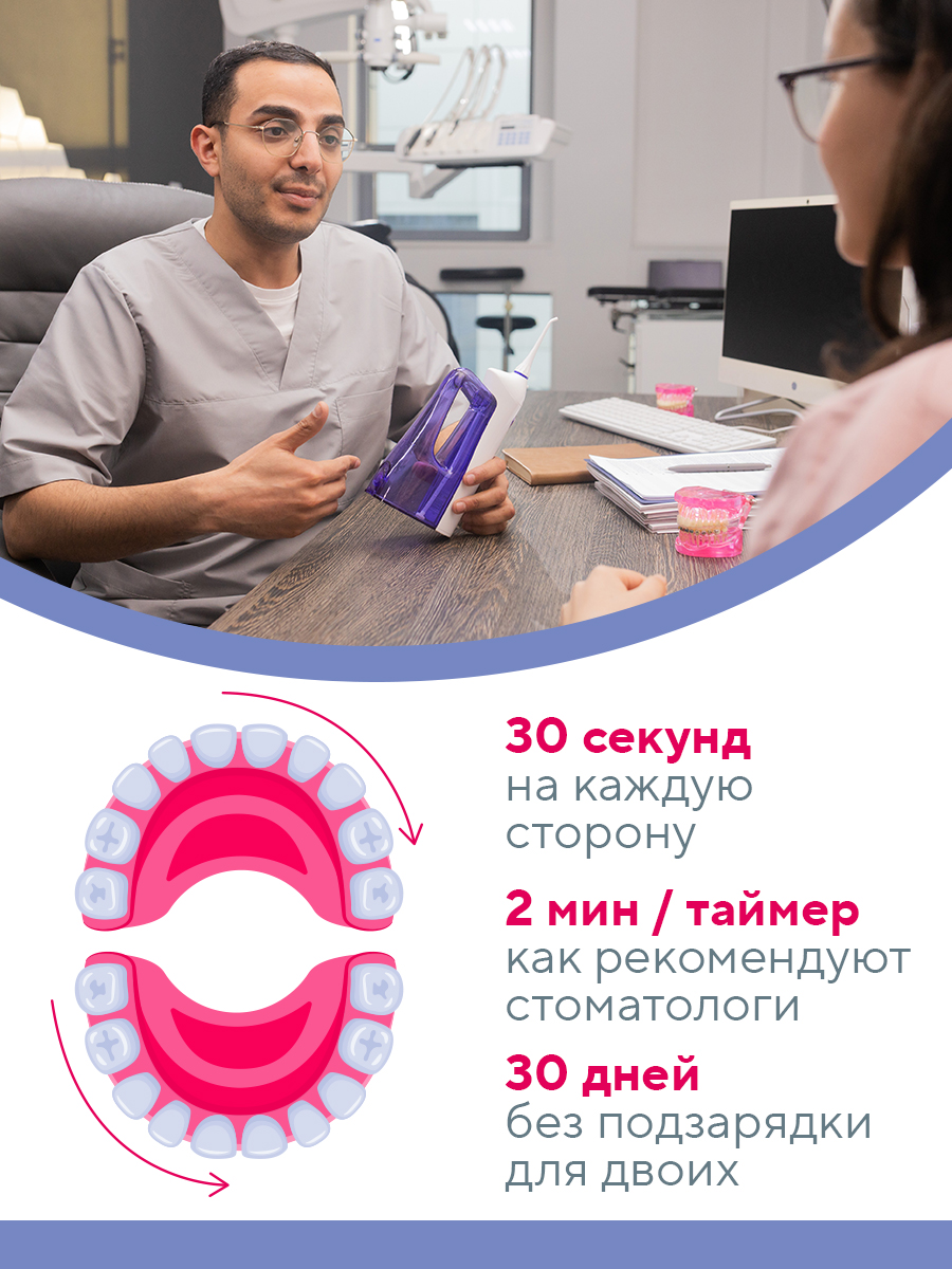 Ирригатор B.Well импульсный 3 реж. - фото 14