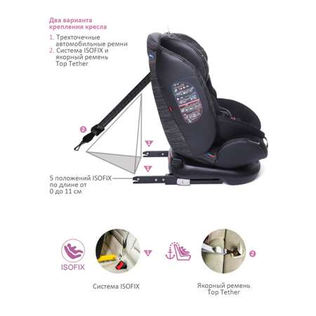 Автокресло BabyCare Shelter Isofix 0+/1/2/3 (0-36 кг)