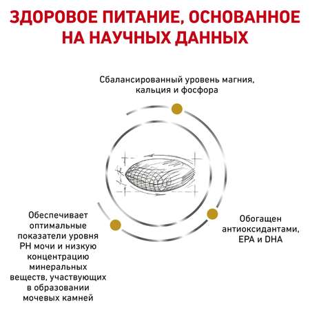 Корм для собак ROYAL CANIN Veterinary Diet Urinary S/O LP 18 при заболеваниях дистального отдела мочевыделительной системы 13кг