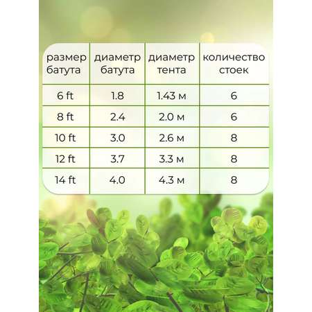 Солнцезащитный тент для батута 12\" PS-013