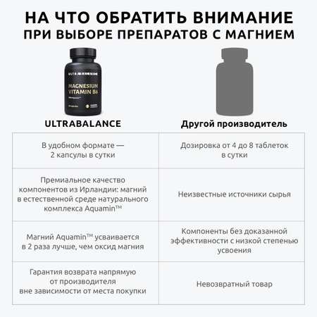 Магний с витамином В6 UltraBalance бад для мужчин и женщин Magnesium b6 с комплексом Aquamin 120 капсул