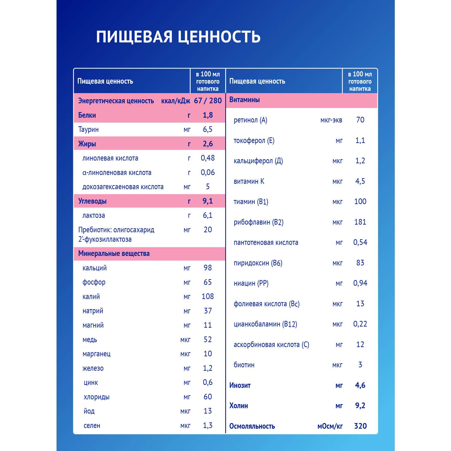Смесь молочная Nutrilak Premium 3 300г с 12месяцев - фото 11
