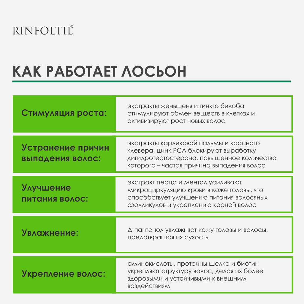 Лосьон Ринфолтил Рост волос Для женщин 10 фл. 100 мл - фото 3