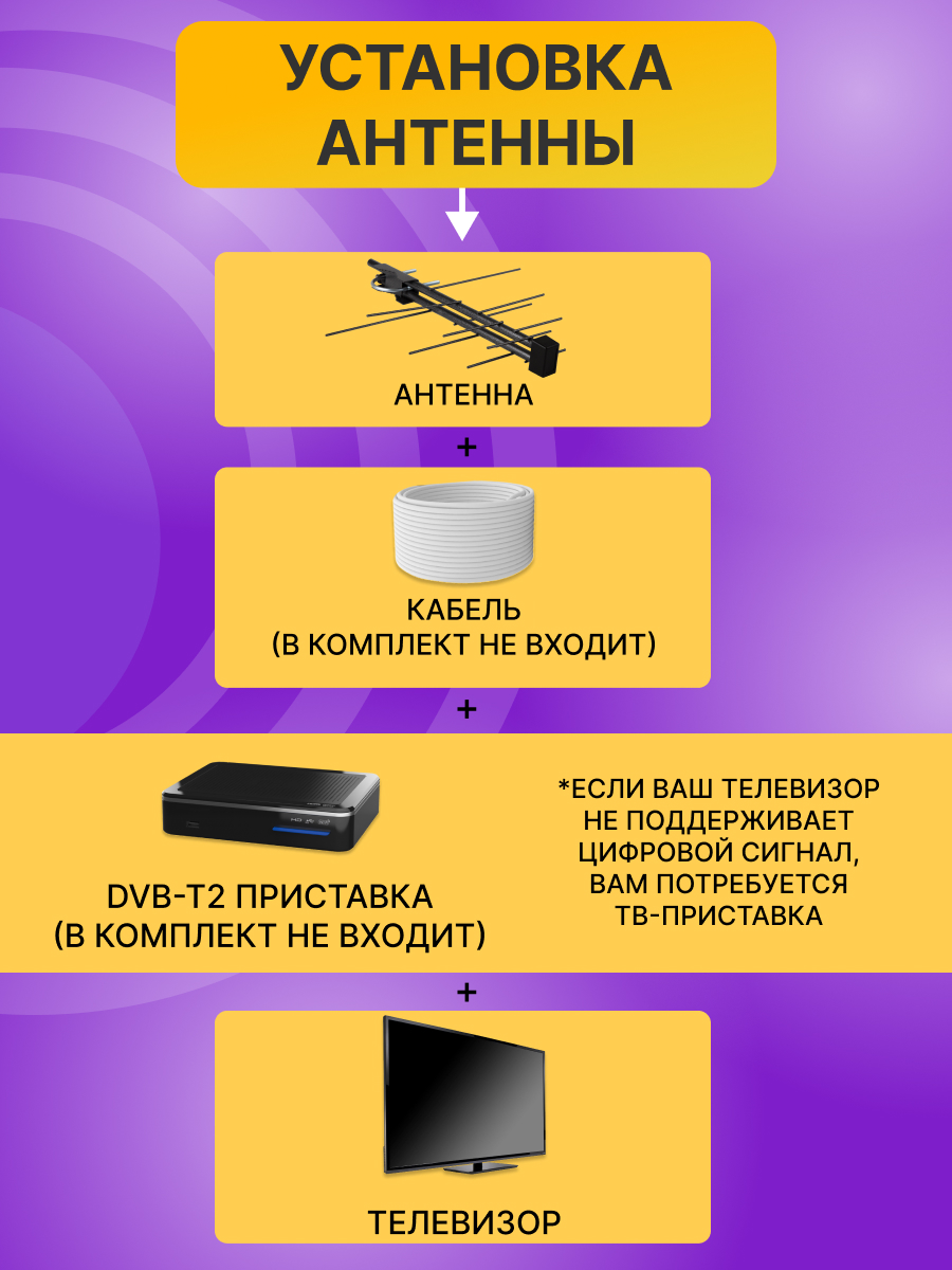 ТB антенна REXANT RX-421 наружная для цифрового ТВ DVB-T2 - фото 2