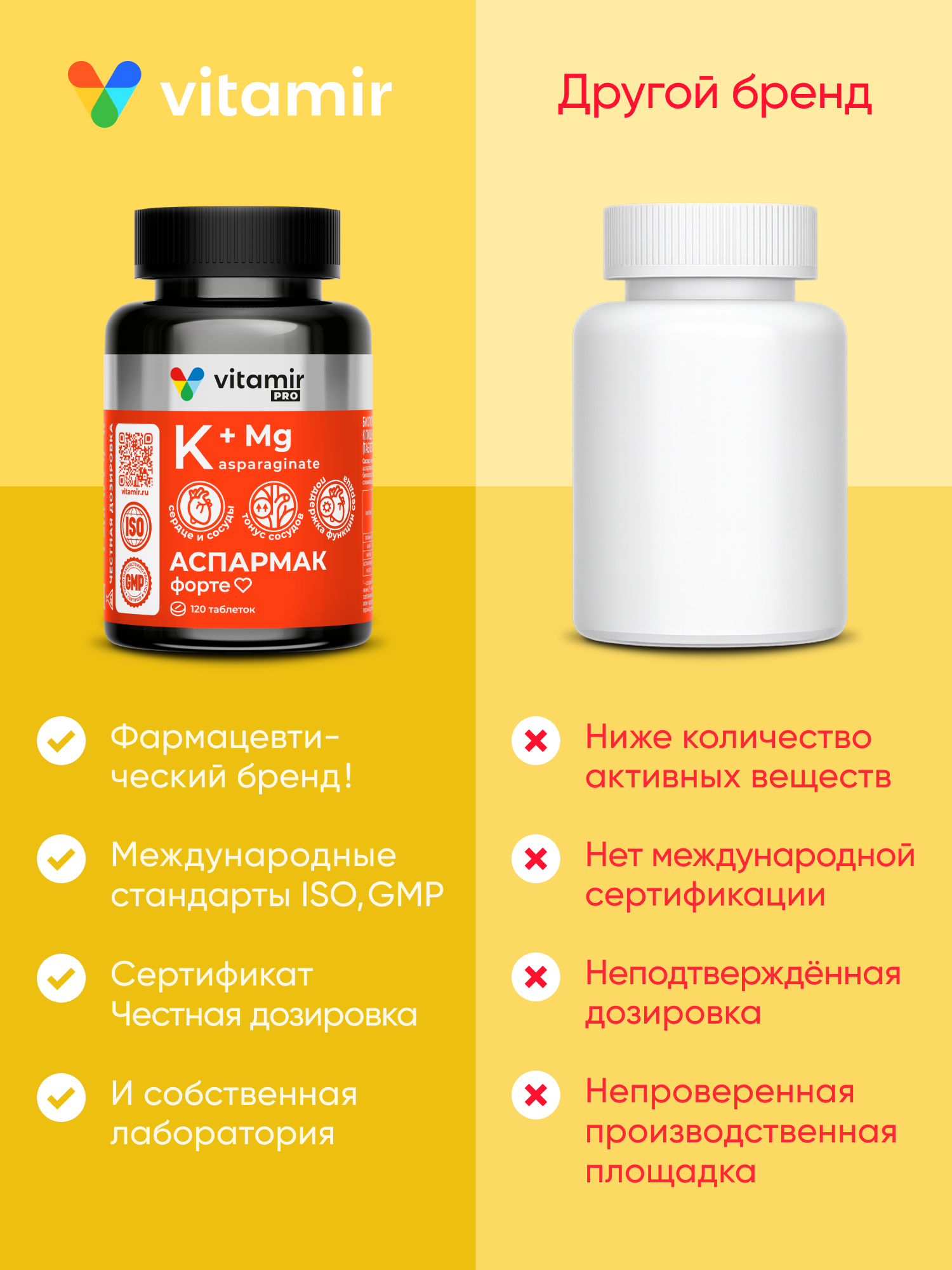 Калий магний Аспармак Форте VITAMIR с витамином B6 от судорог для сердца и сосудов 120 таблеток - фото 3